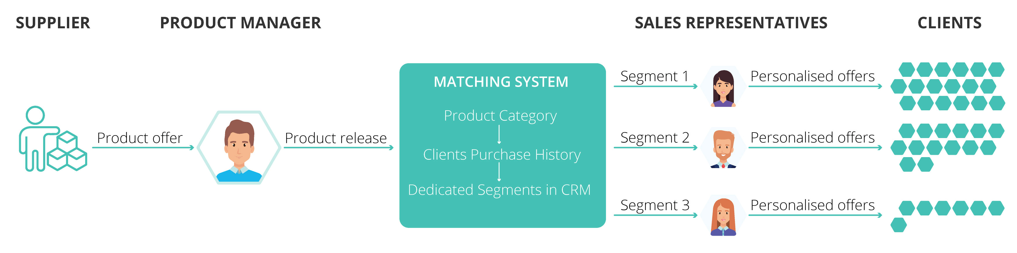 Action-case-study-infographic